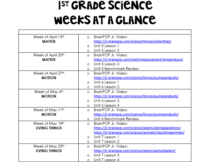 Science WAG 